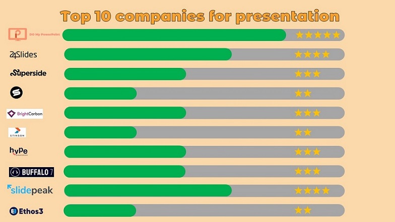 best powerpoint agencies