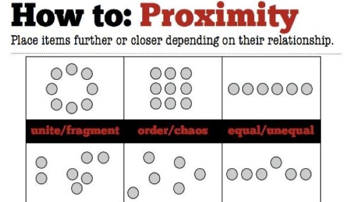 use proximity feature in PowerPoint