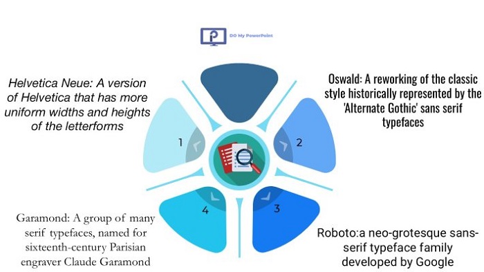 Best Font for PowerPoint Title