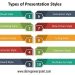 Types of Presentation styles