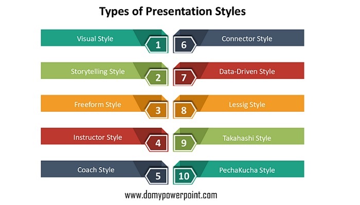 Types of Presentation Styles