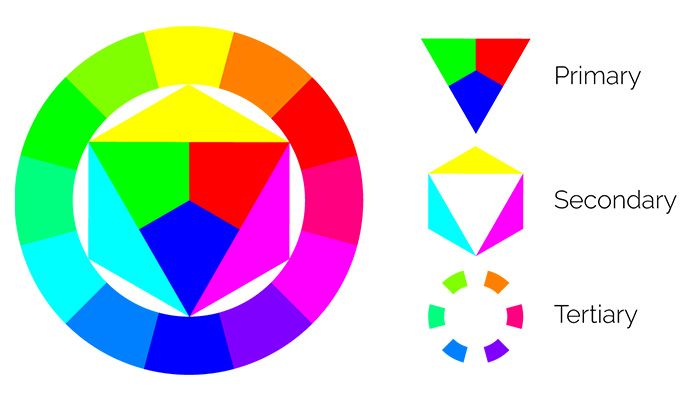 Color theory presentation design