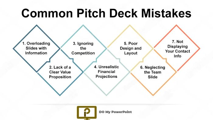 Pitch Deck Mistakes