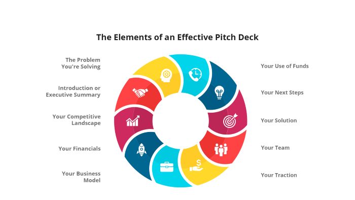 Key Elements Pitch Deck