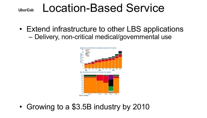 Uber pitch deck