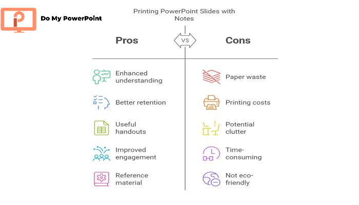 Pros Cons Printing PowerPoint Presentation Slides 