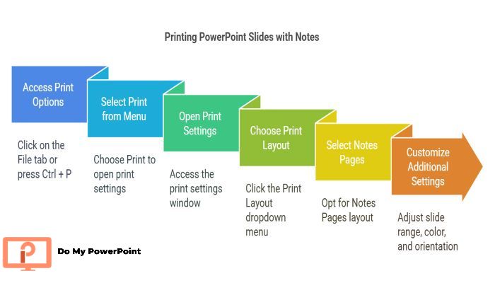 Print PowerPoint Slides with Notes