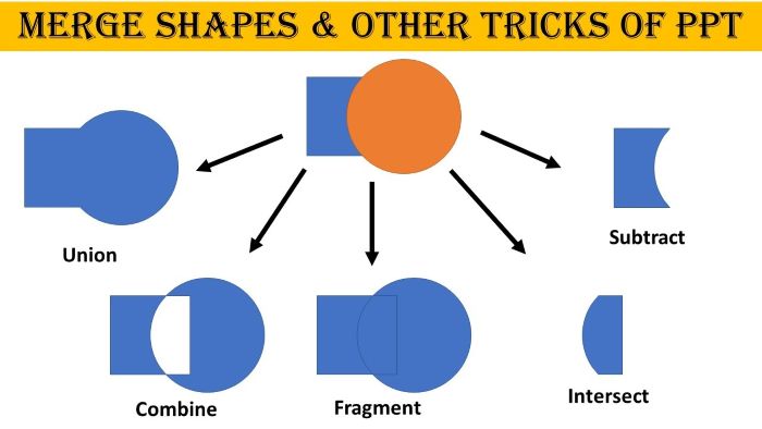 Merge Shapes Feature Powerpoint