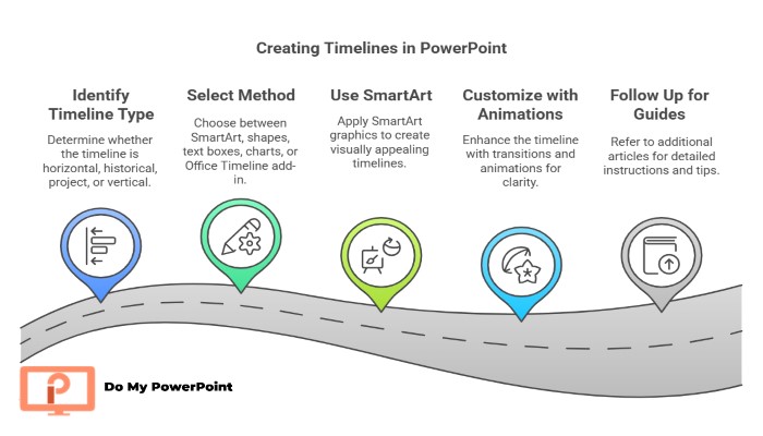 make Timelines PowerPoint