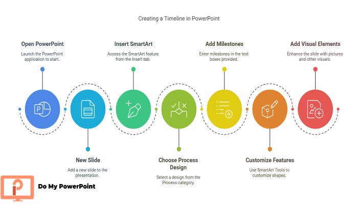 Create Timeline PowerPoint method