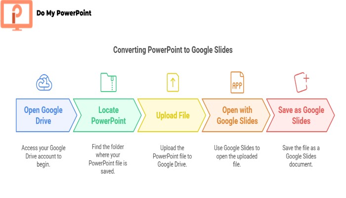 convert PPT file Google Slides