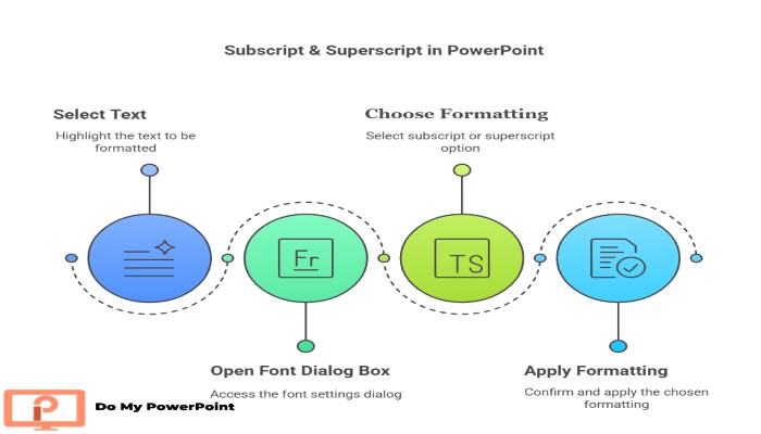 Superscript & Subscript in PowerPoint Methods