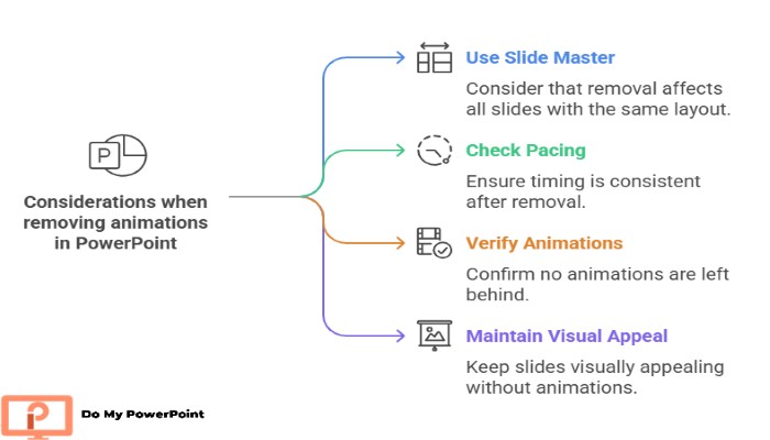 Key Considerations Removing Animations in PowerPoint